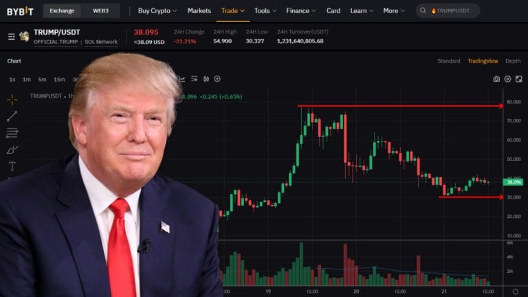 Trump paylaşım yaptı piyasalar coştu. Insider trading şüphesi yükseldi