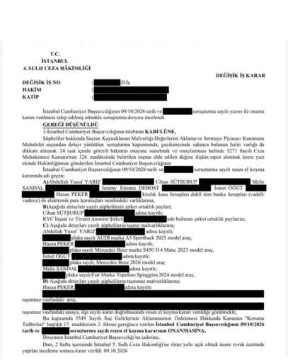 fon sorusturmasinda mal varliklarina el konma karari.2 Fon soruşturmasında 6 kişinin mal varlığına el konuldu